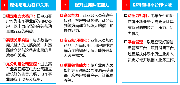 海倫哲電力車業(yè)務發(fā)展強力措施圖