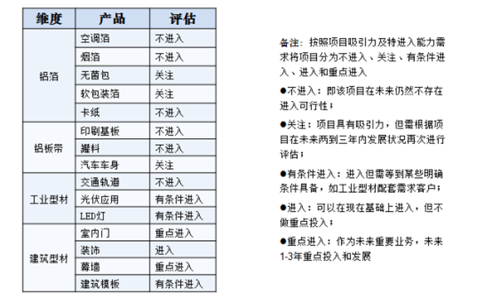 凱米特產品發展戰略評估