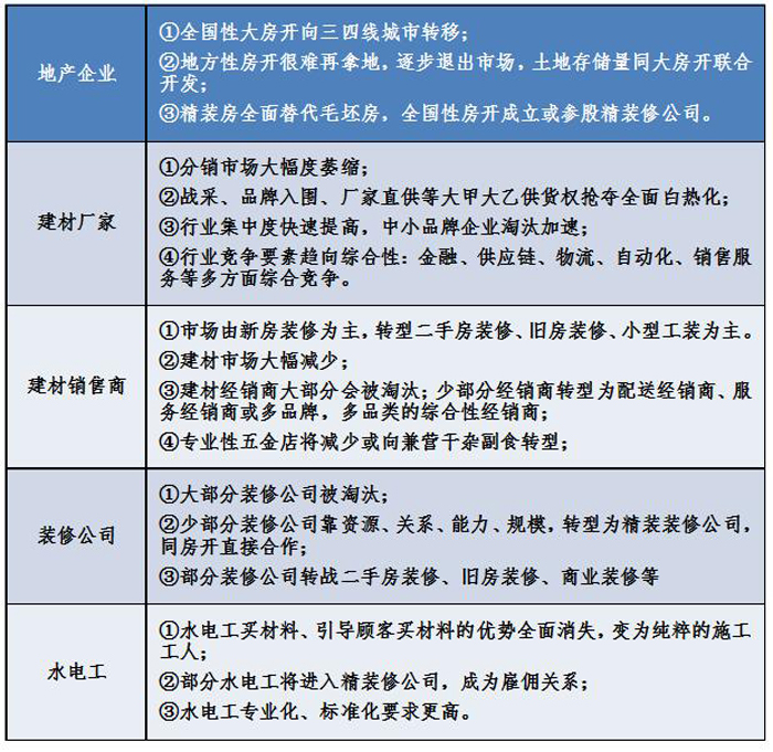 金牛管業市場調研