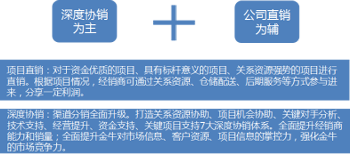 工程業務方式界定