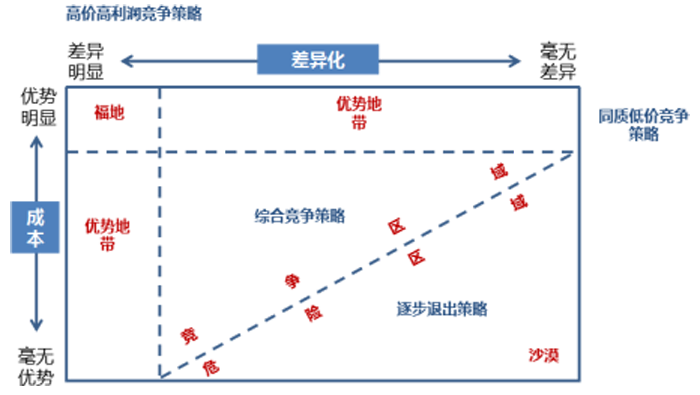 金牛管業高價高利潤競爭策略