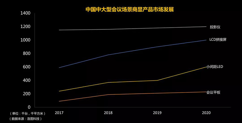 “遠見萬千想象”奧拓智能會議系統新品發布會4