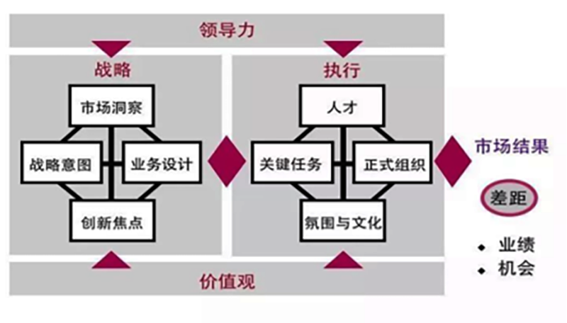 戰略規劃咨詢4