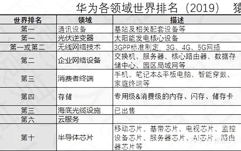 戰略規劃咨詢3