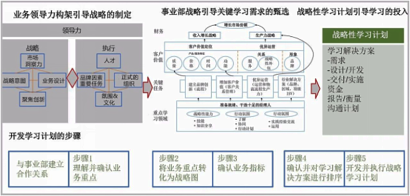 戰略規劃咨詢2