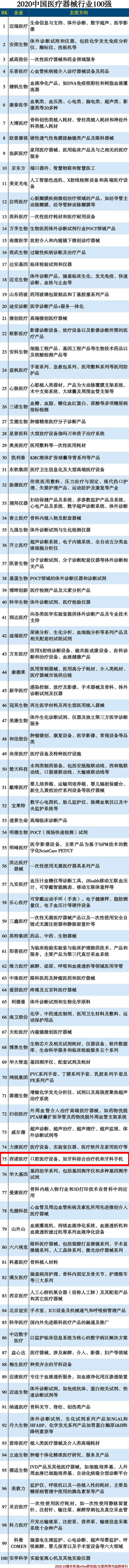 南方略咨詢客戶西諾醫(yī)療器械集團(tuán)有限公司入圍最新中國(guó)械企100強(qiáng)