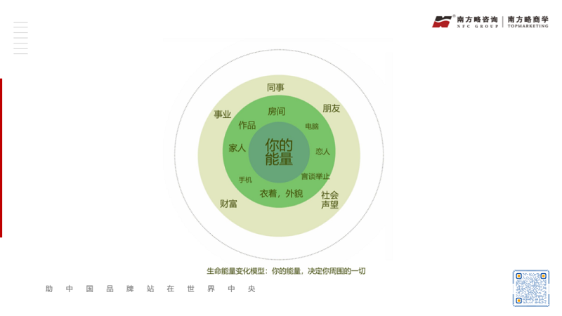 工業(yè)品品牌能量建設(shè)與裂變的方法論3